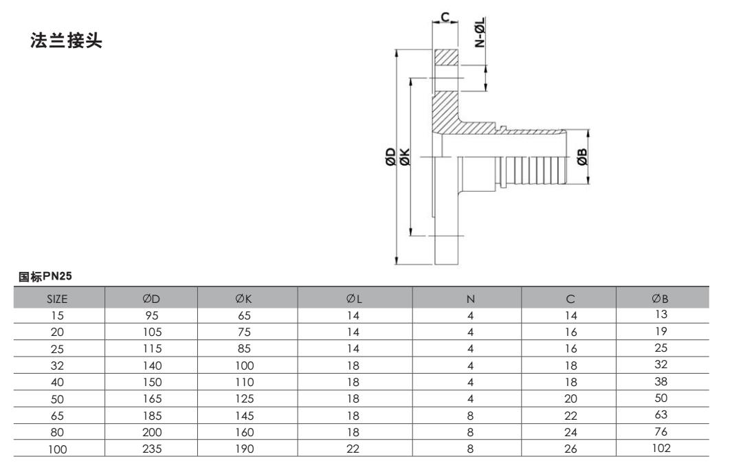法兰国标PN25.jpg