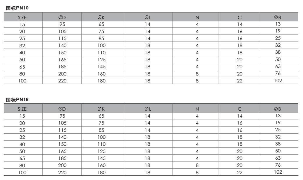 法兰国标PN10-16.jpg