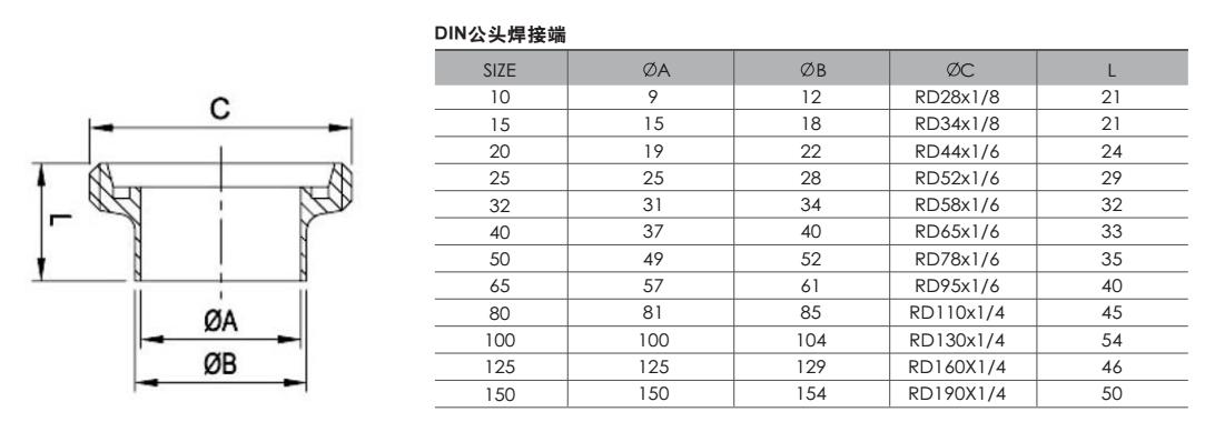 DIN公头焊接端.jpg